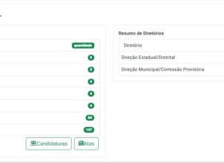 Faltando só mais quatro dias, somente três chapas já foram confirmadas para a disputa do Governo de MS